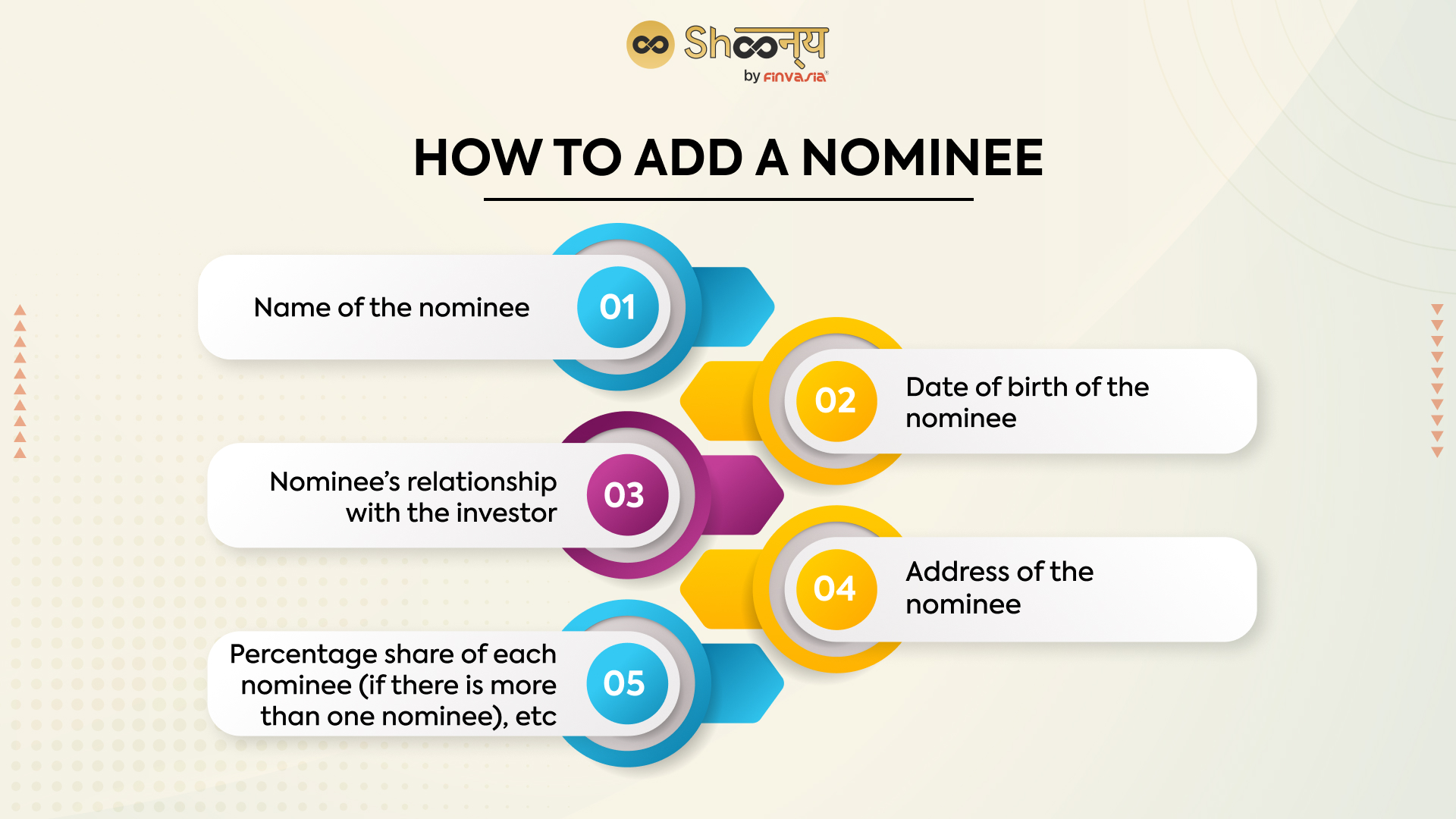 How to add a Nominee