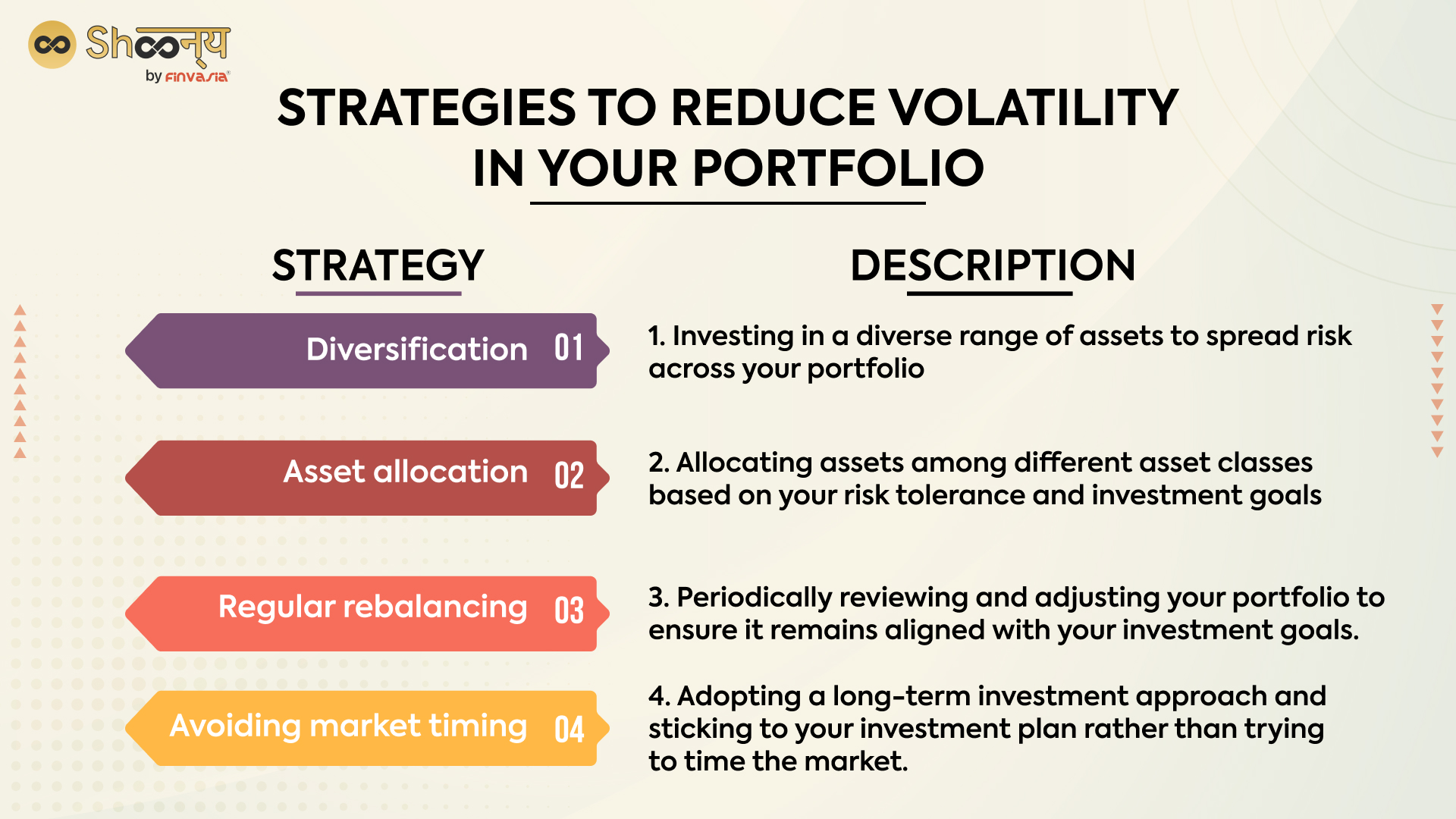 Strategies to reduce volatility
in your portfolio