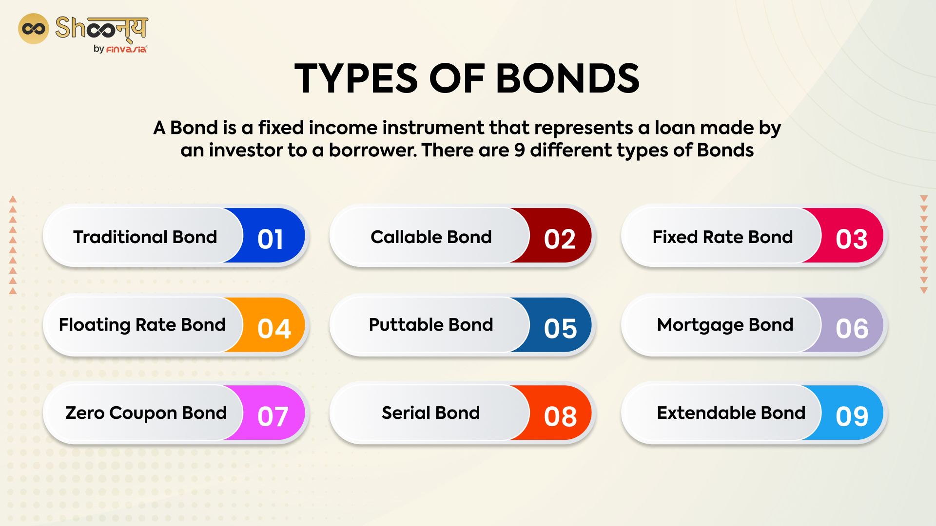 Different Types of Bonds