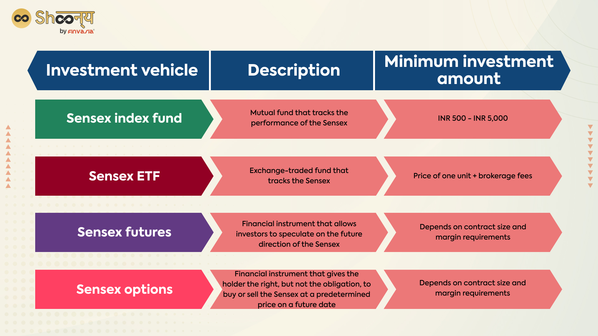 ways to invest in the Sensex