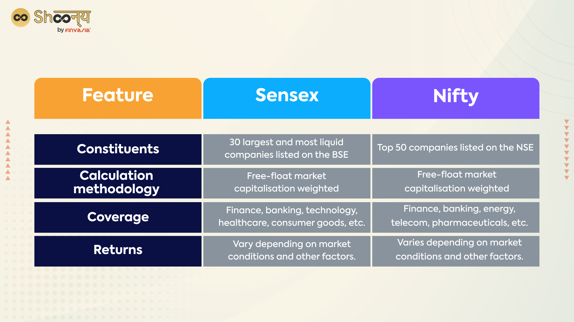 Sensex vs Nifty
