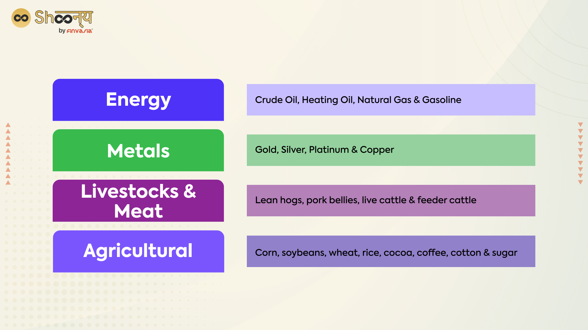 Types of Commodity Trading