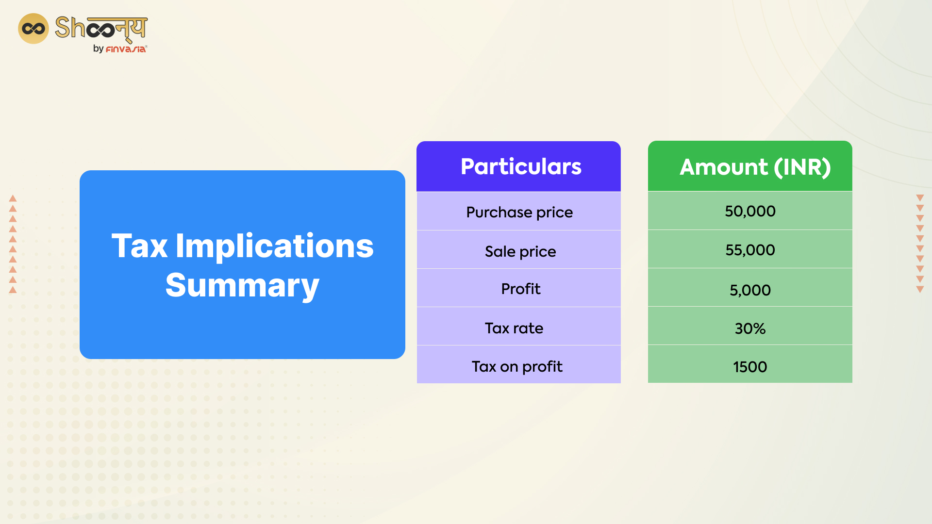 tax implications of commodity trading in India