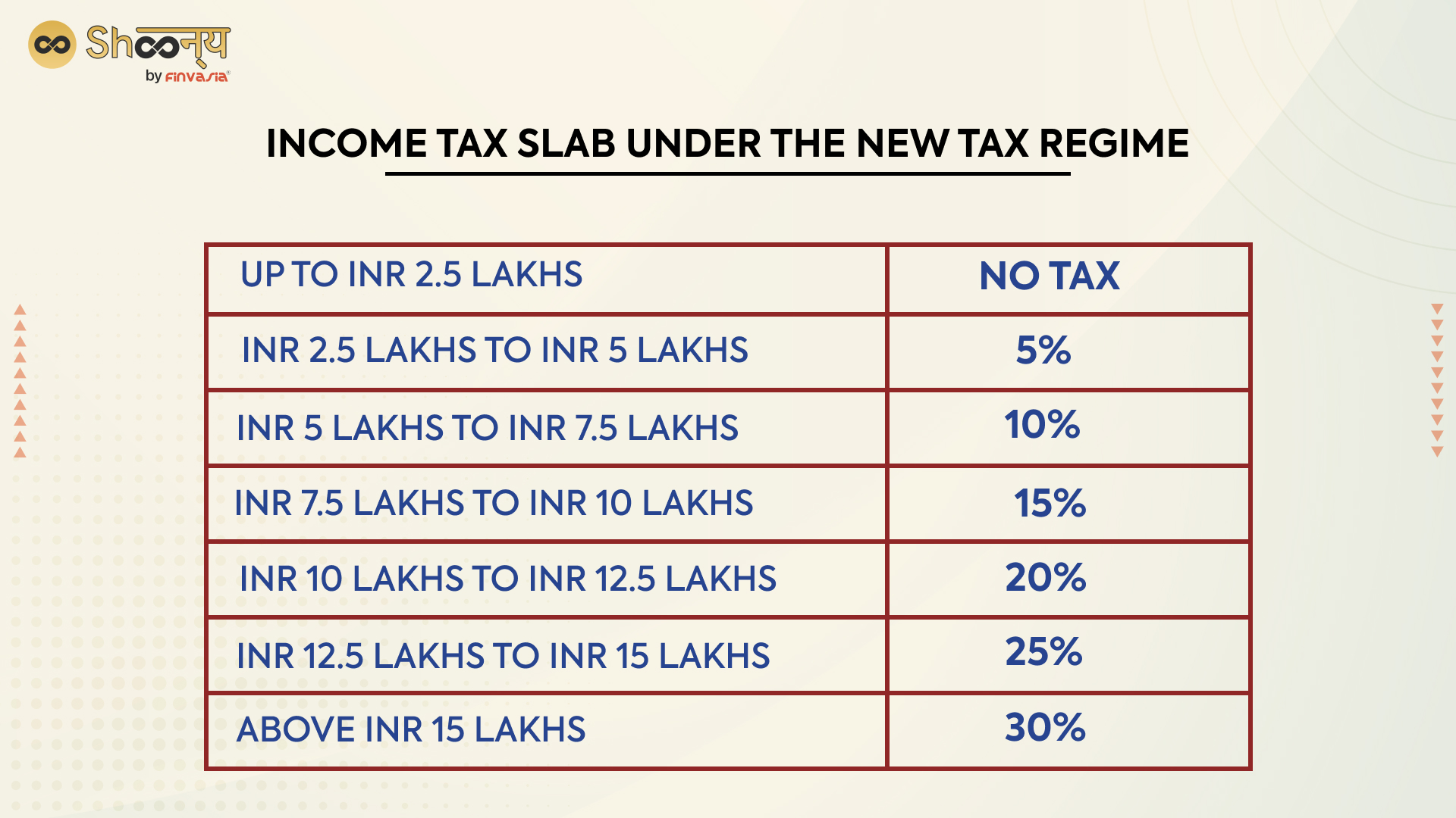 Income Tax Slab
