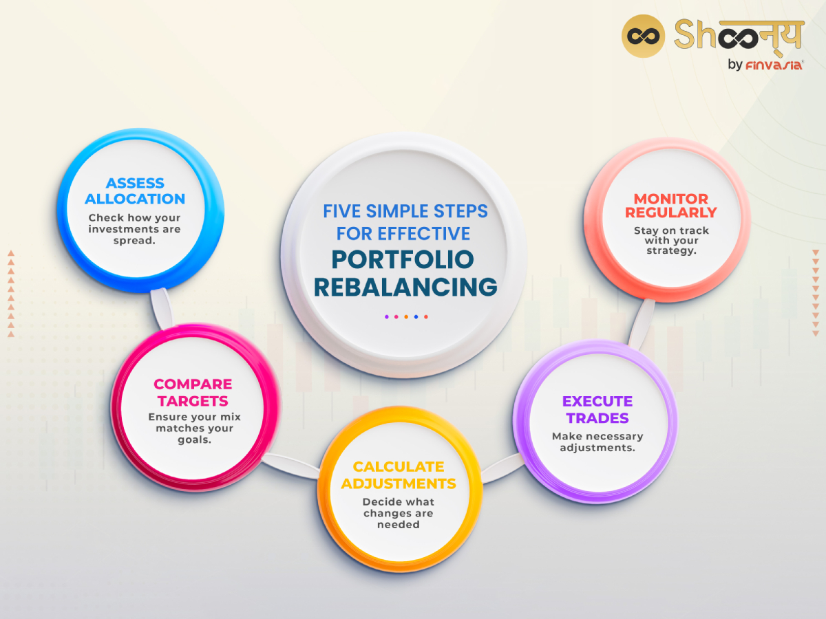 Five Simple Steps for Effective Portfolio Rebalancing