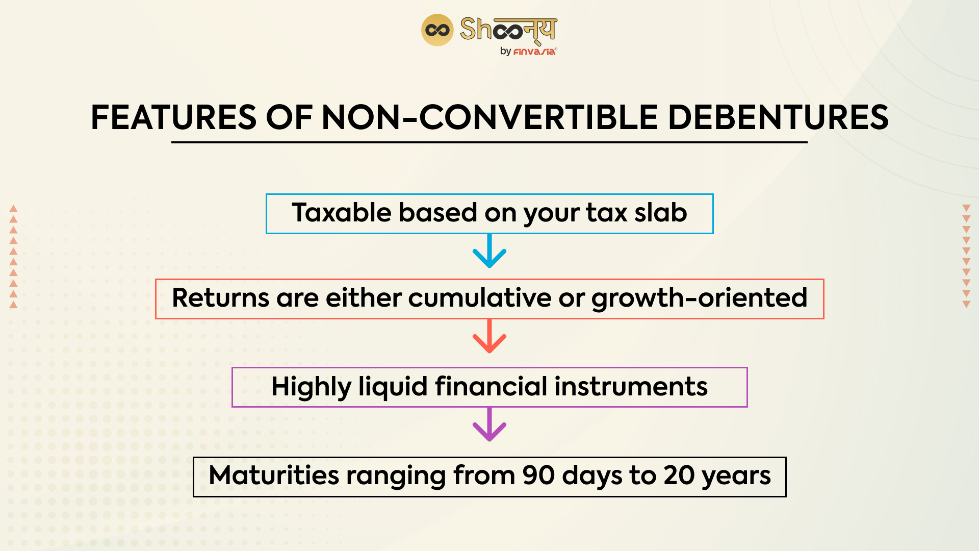 Features of Non-Convertible Debentures