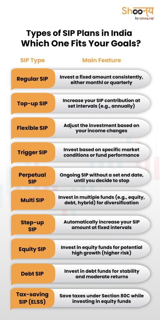 Types of SIP Plans
