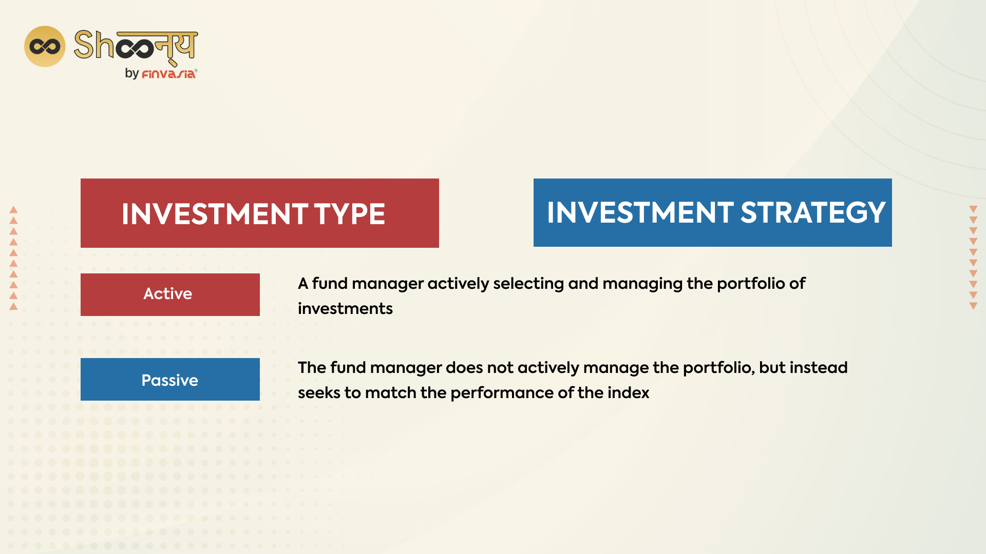 Active vs Passive Investment Strategies
