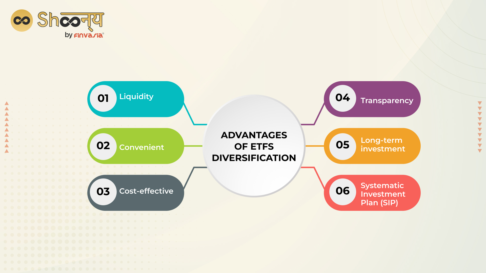 Advantages of ETFs