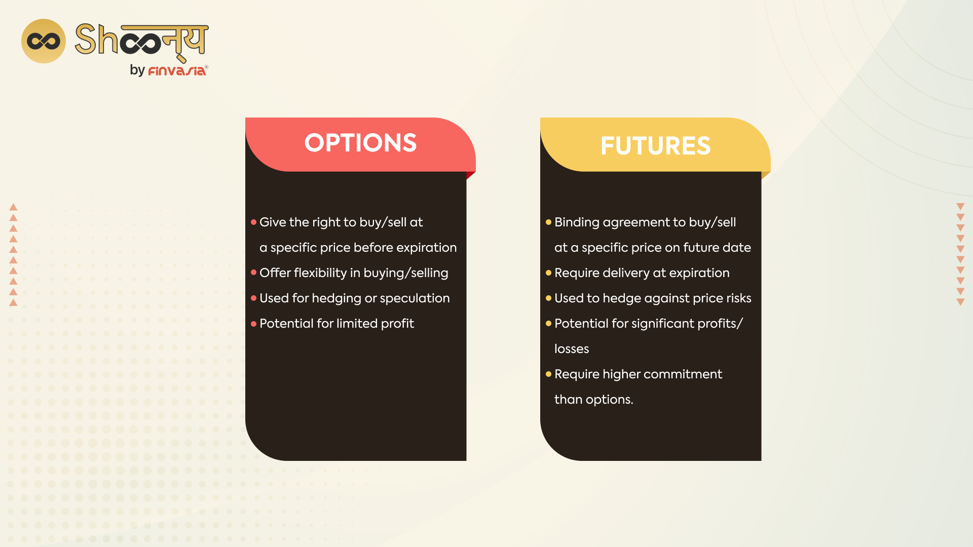 Options and futures
