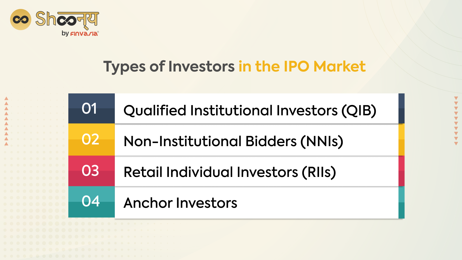 Types of Investors in the IPO Market