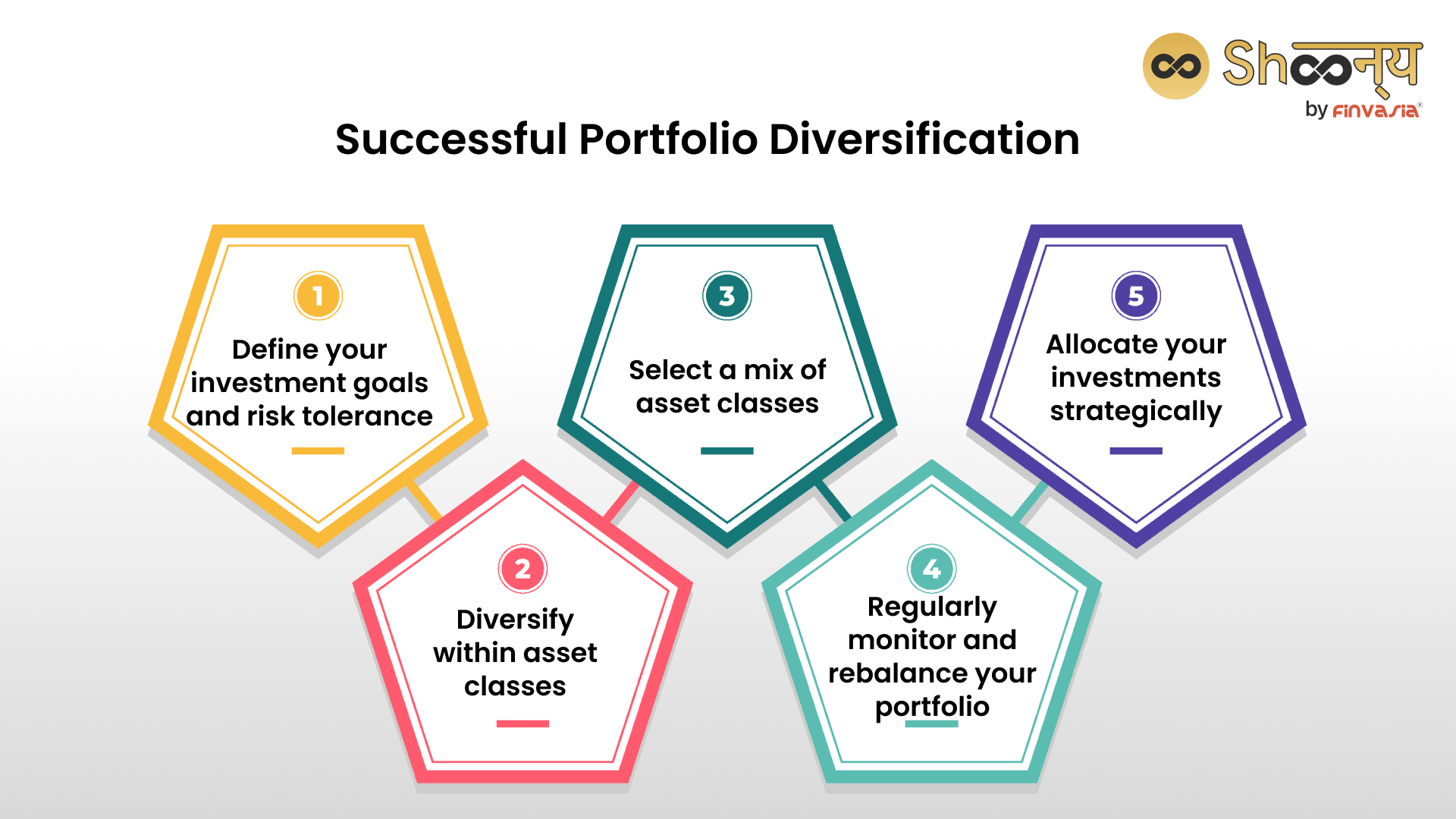 Successful Portfolio Diversification