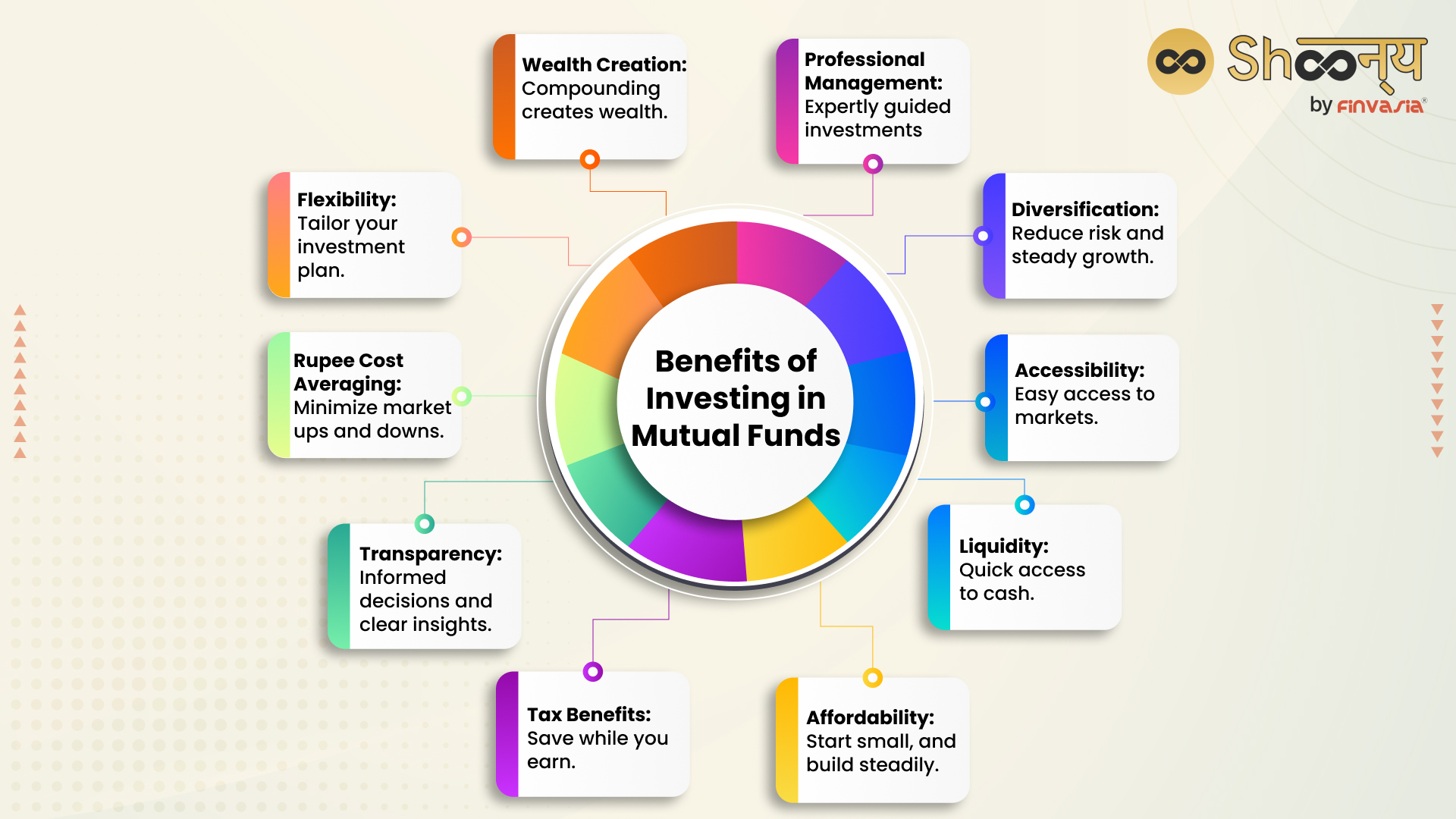 Benefits of Investing in Mutual Funds