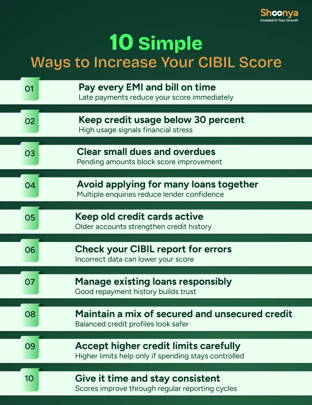 10 Simple Ways to Increase Your CIBIL Score