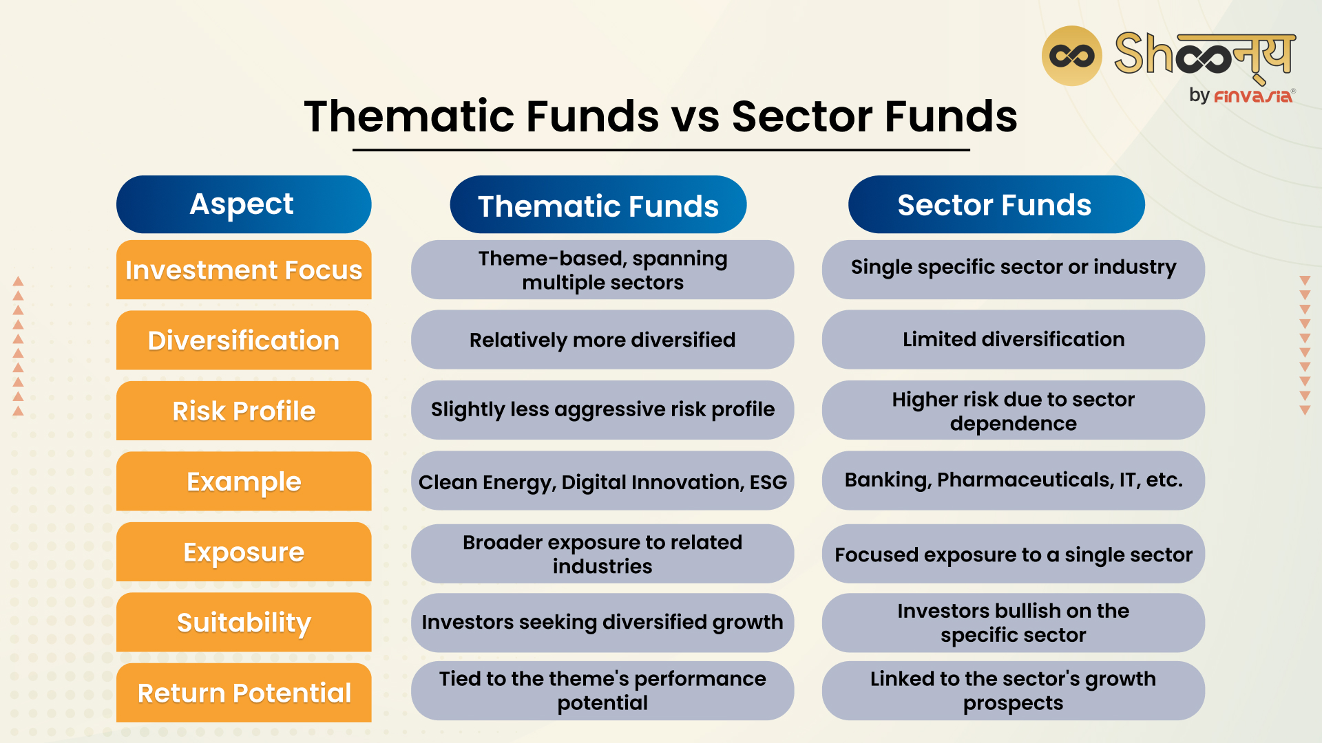 Thematic Funds vs Sector Funds