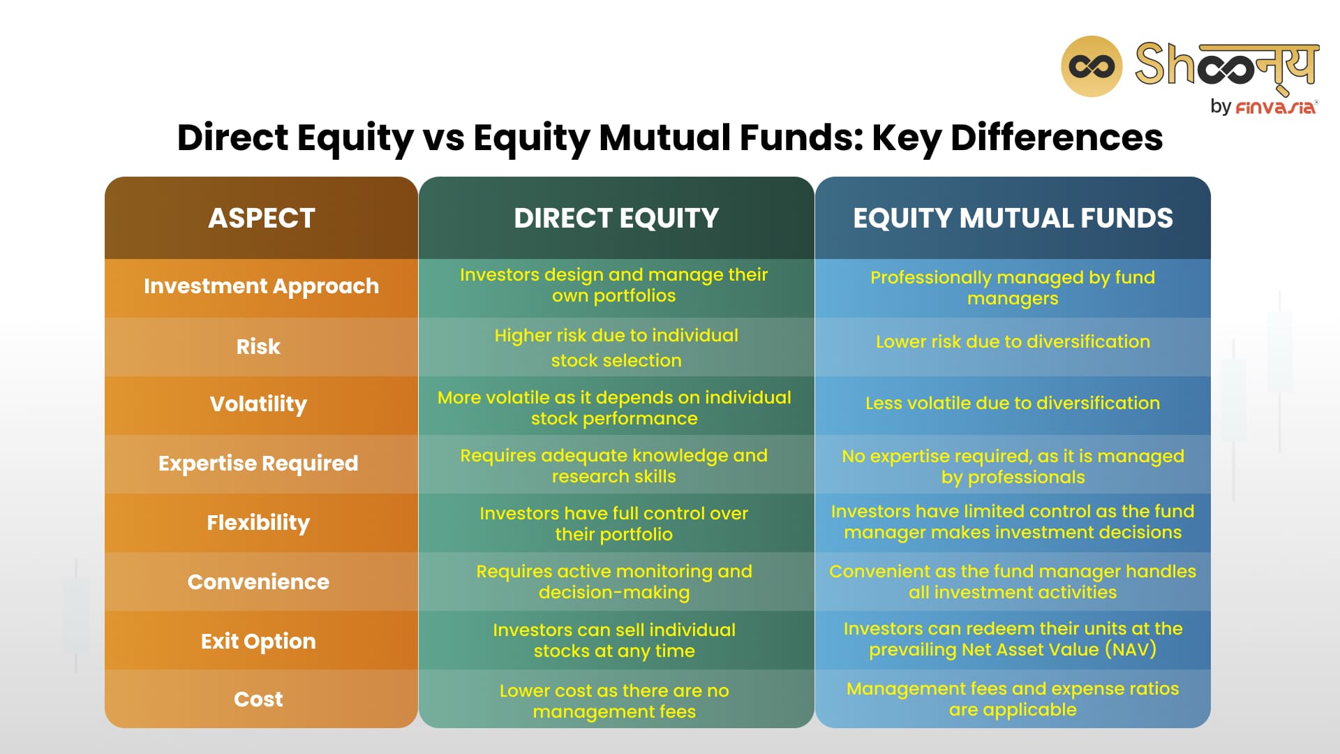 Direct Equity vs Equity Mutual Funds: Key Differences