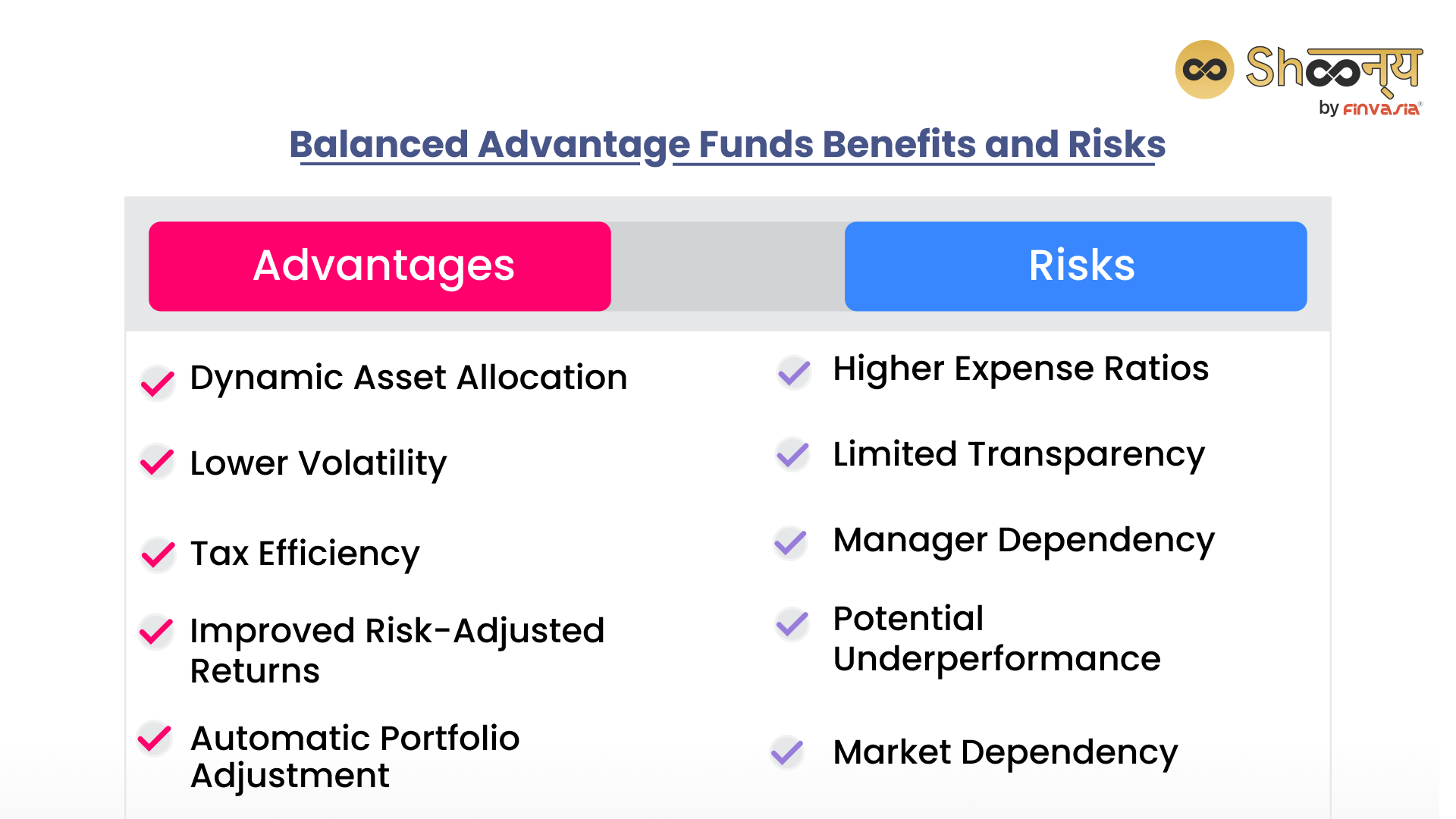 Balanced Advantage Funds Benefits and Risks
