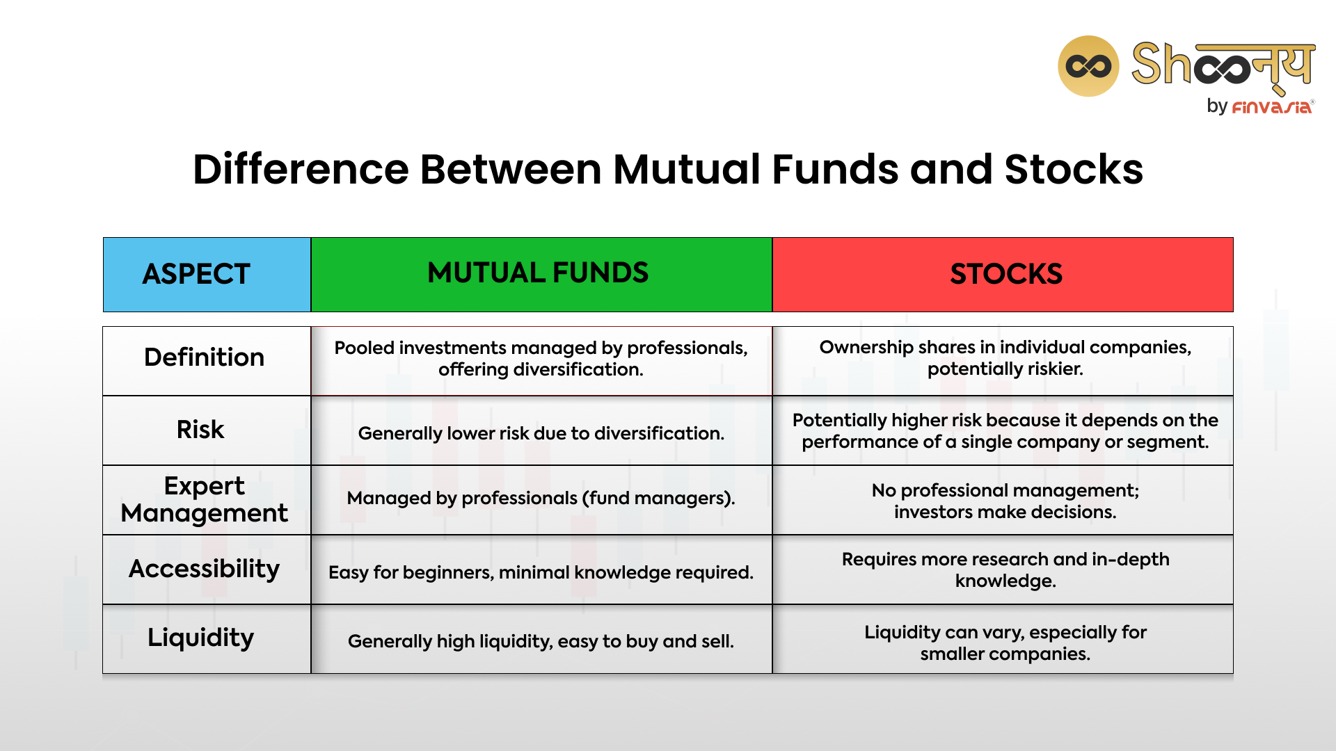 Difference Between Mutual Funds and Stocks