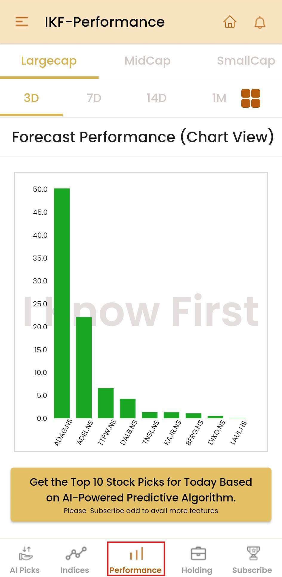 Image 10: Performance Tab- Check Signal, Predictability, and Return%
