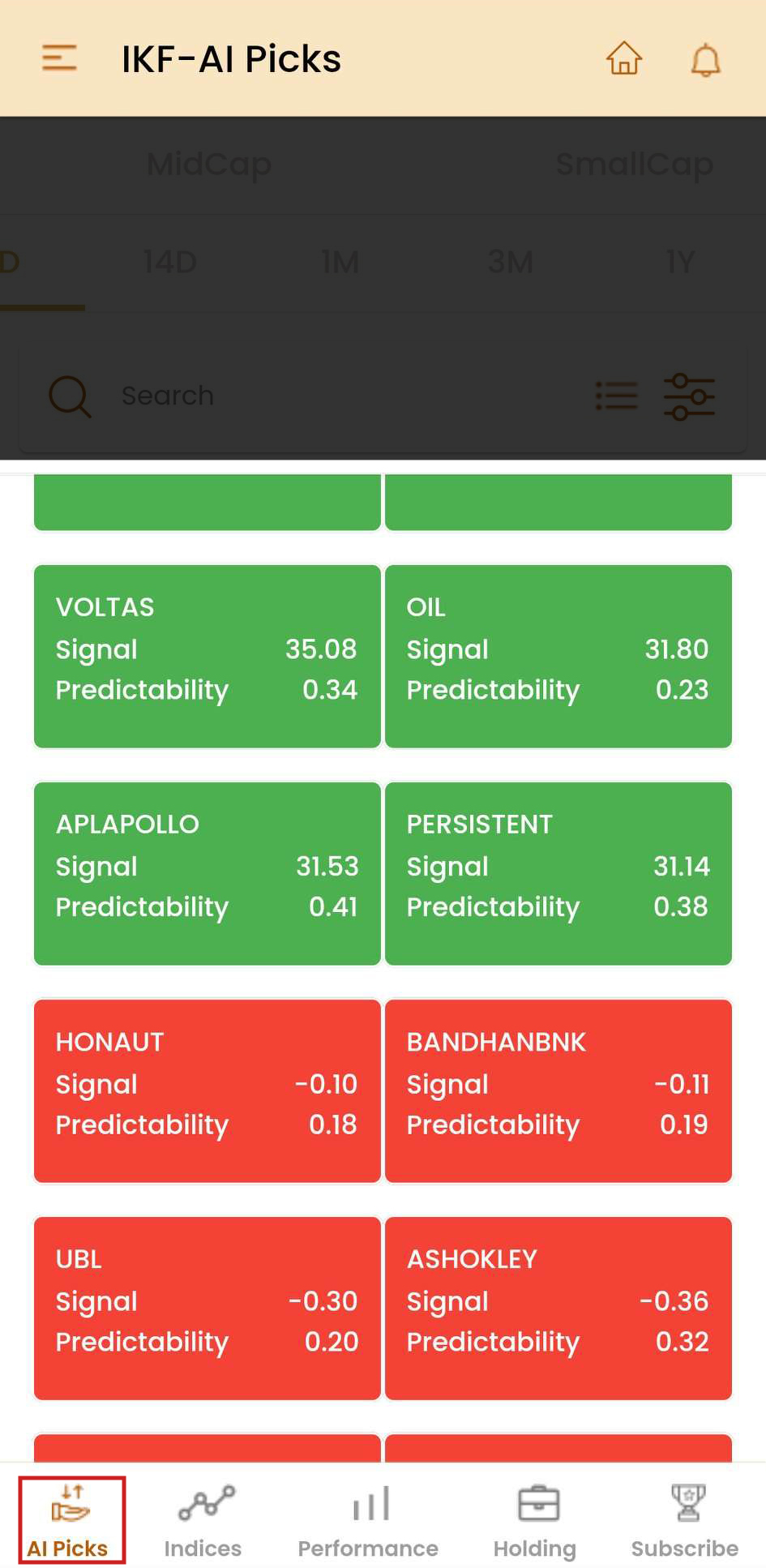 Image 7- Green= Buy, Red= Sell
