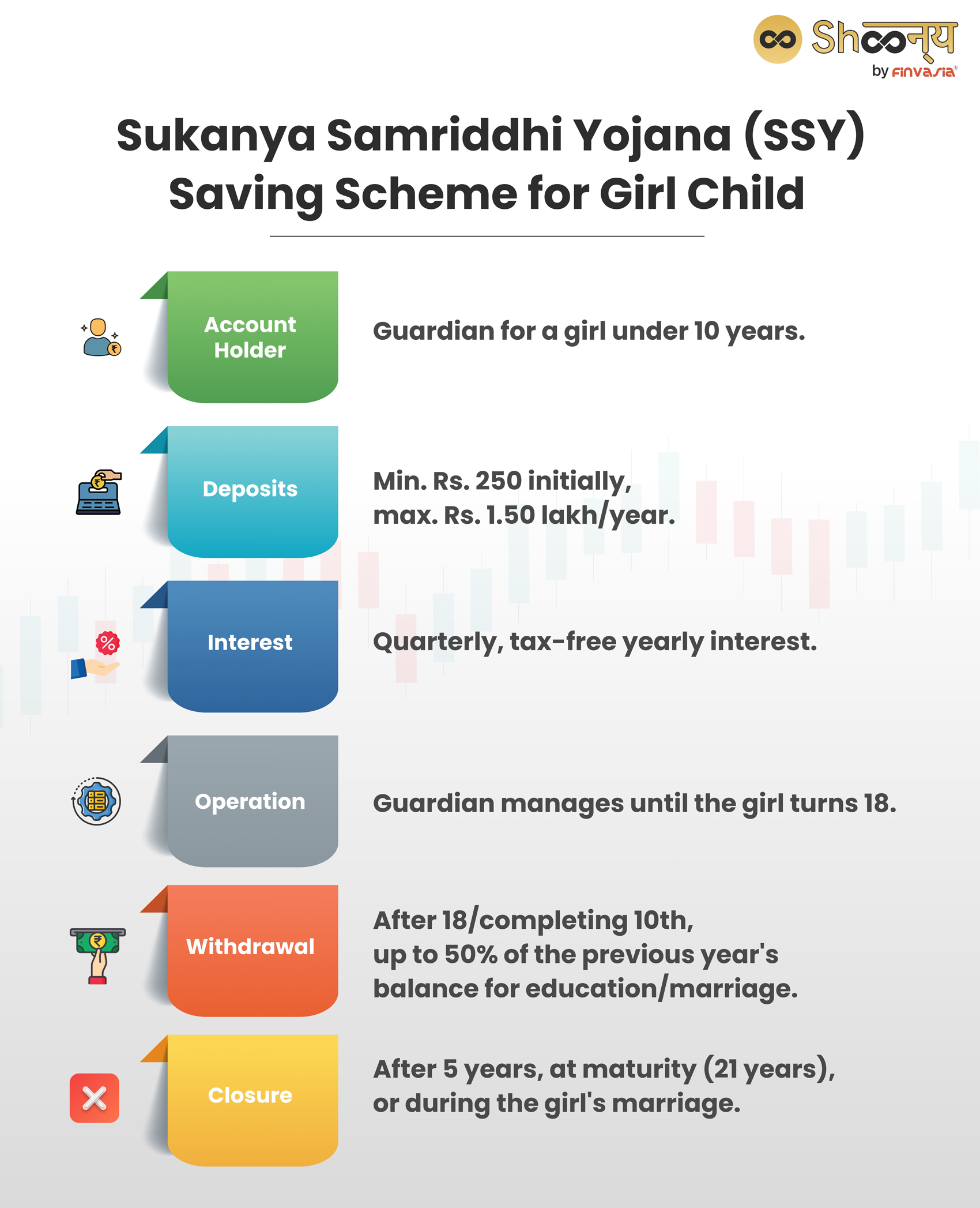 Key Points of the Saving Scheme for Girl Child
