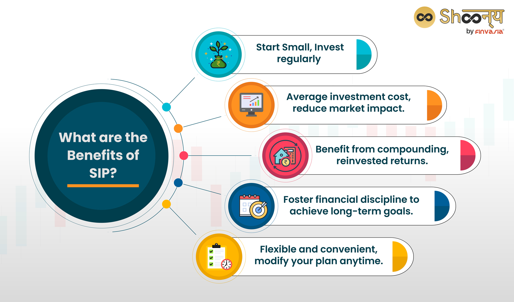 What are the Benefits of SIP?