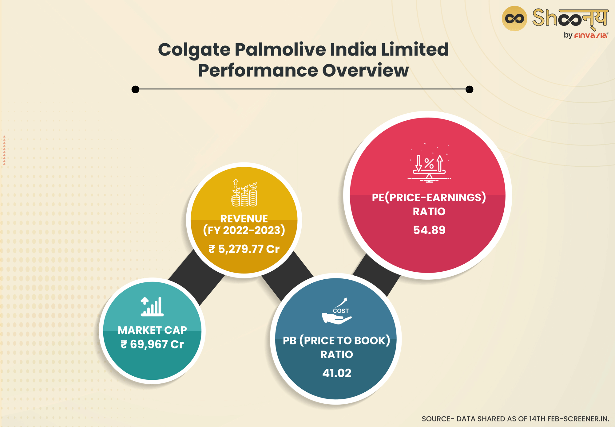 Colgate Palmolive India Limited: Performance Overview