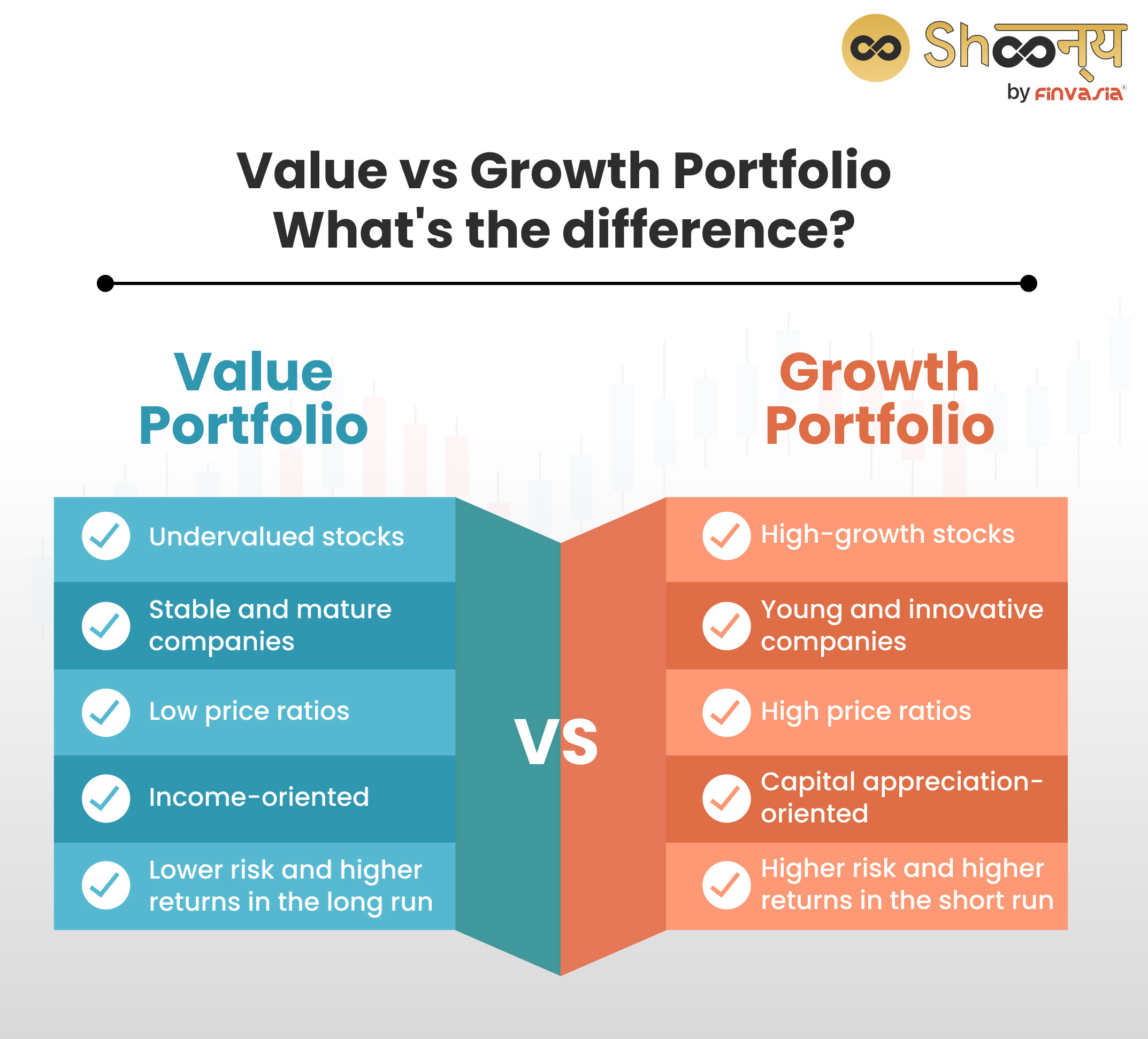 Value Portfolio vs Growth Portfolio