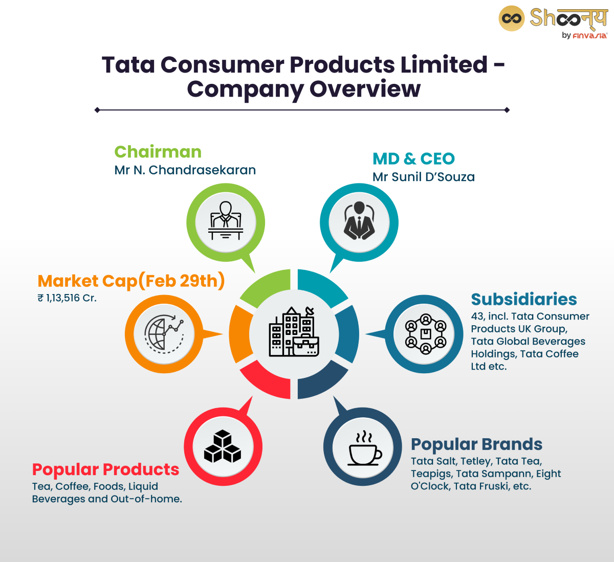 Tata Consumer Products Limited
