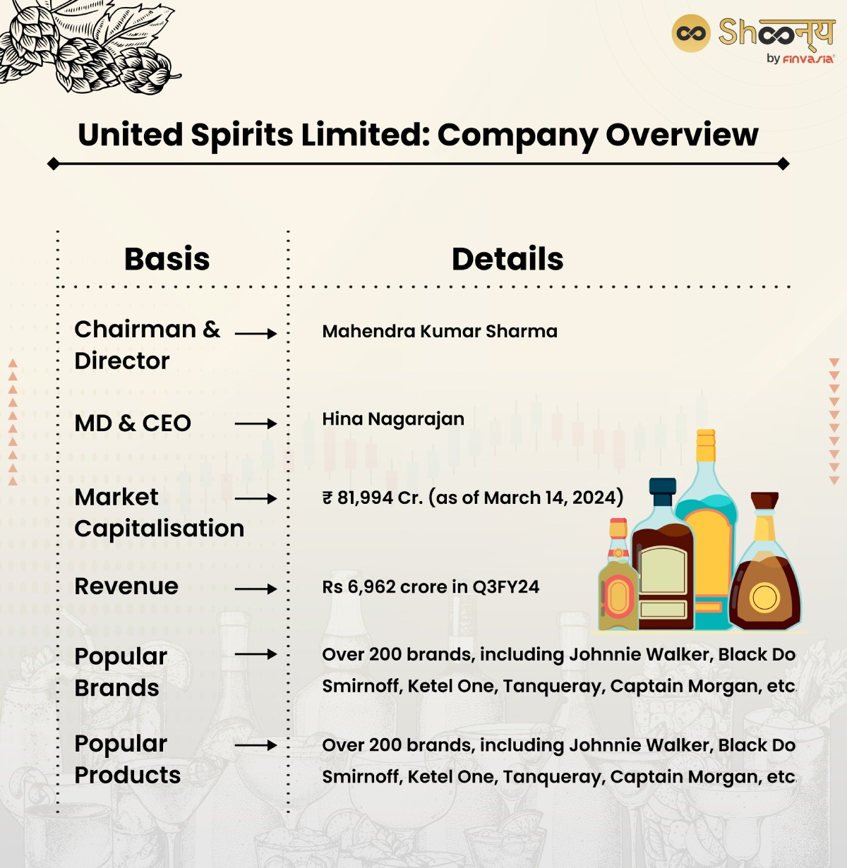 United Spirits Limited History