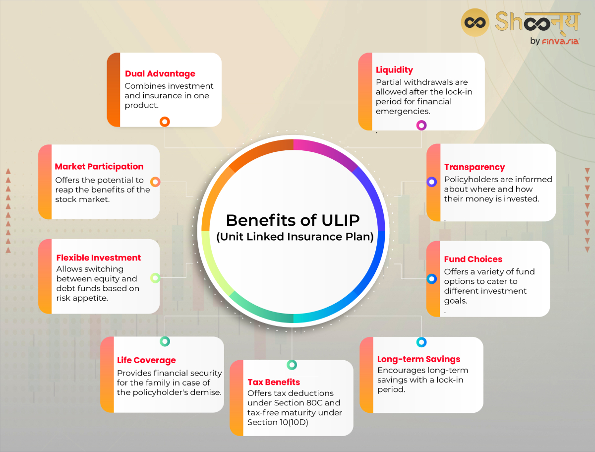 Benefits of ULIP (Unit Linked Insurance Plan)