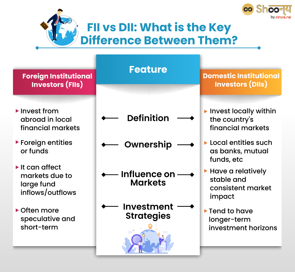 FII vs DII: Key Difference