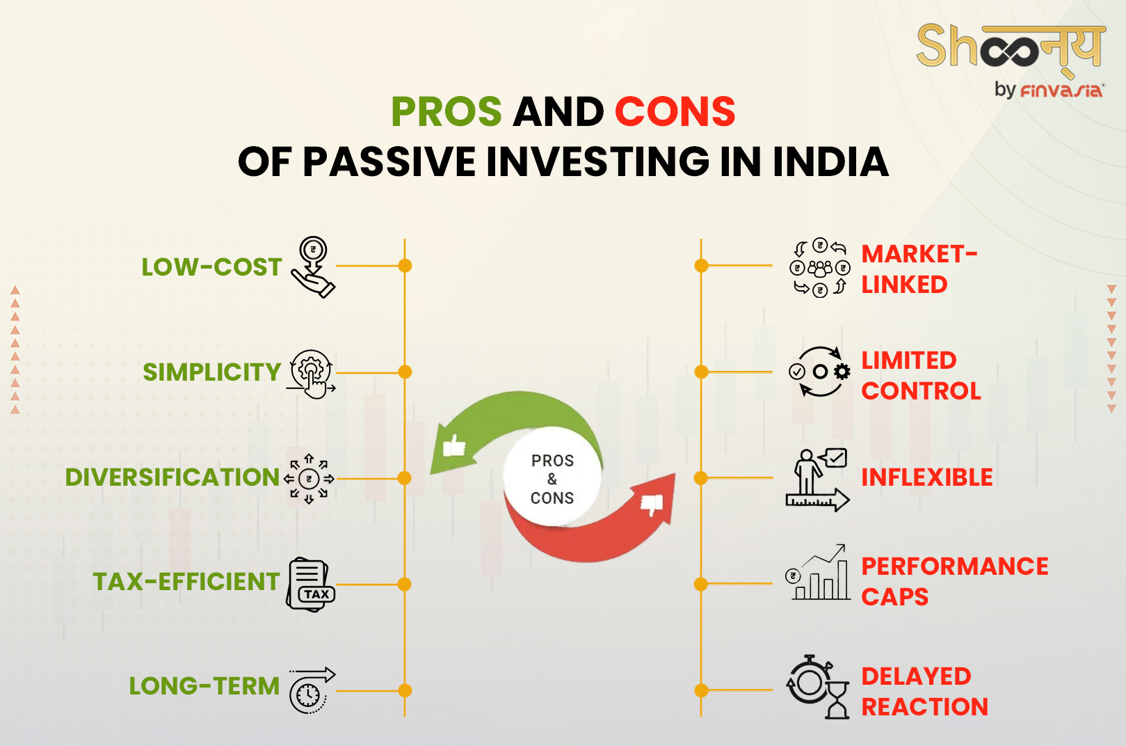 Pros and Cons of Passive Investing in India