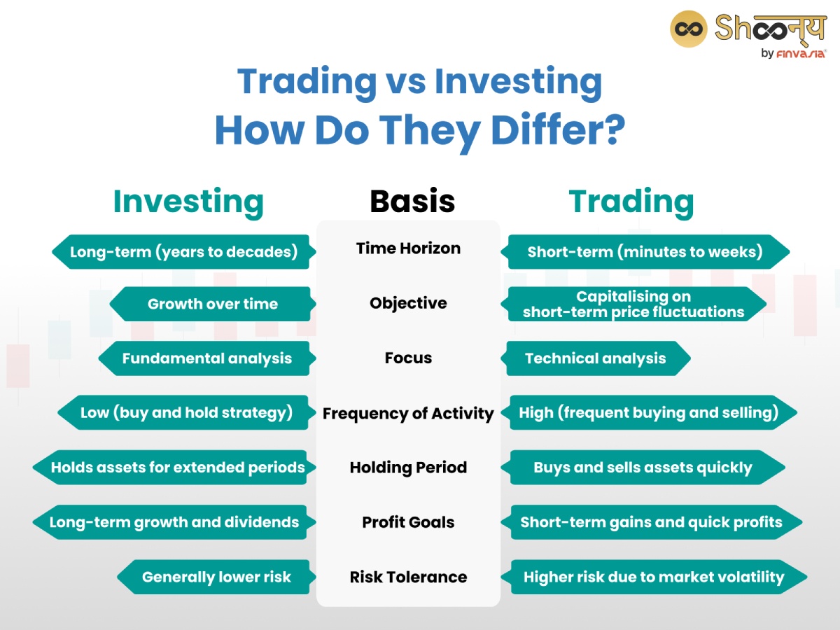 Trading vs Investing| How Do They Differ?
