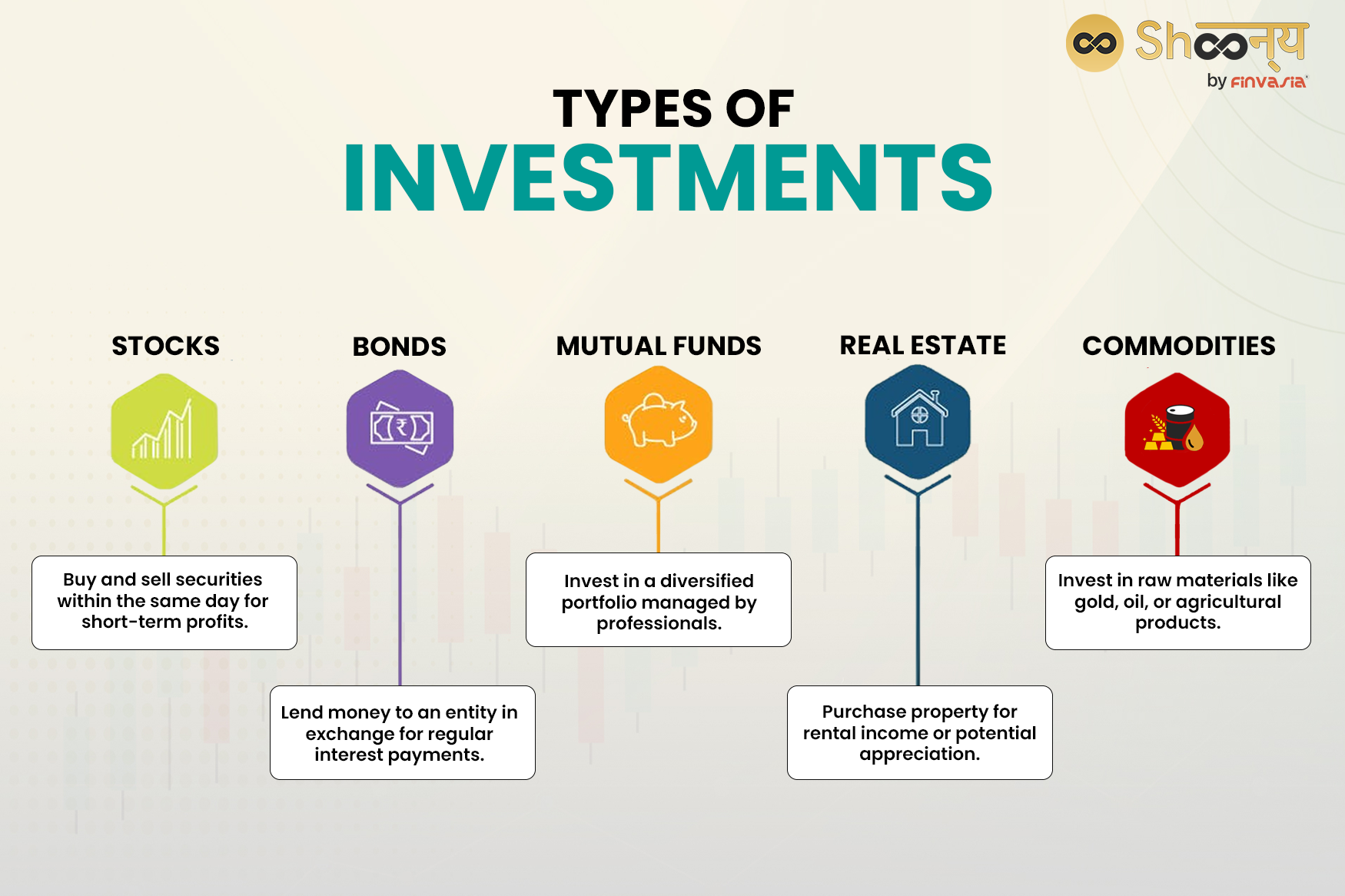 Types of Investments