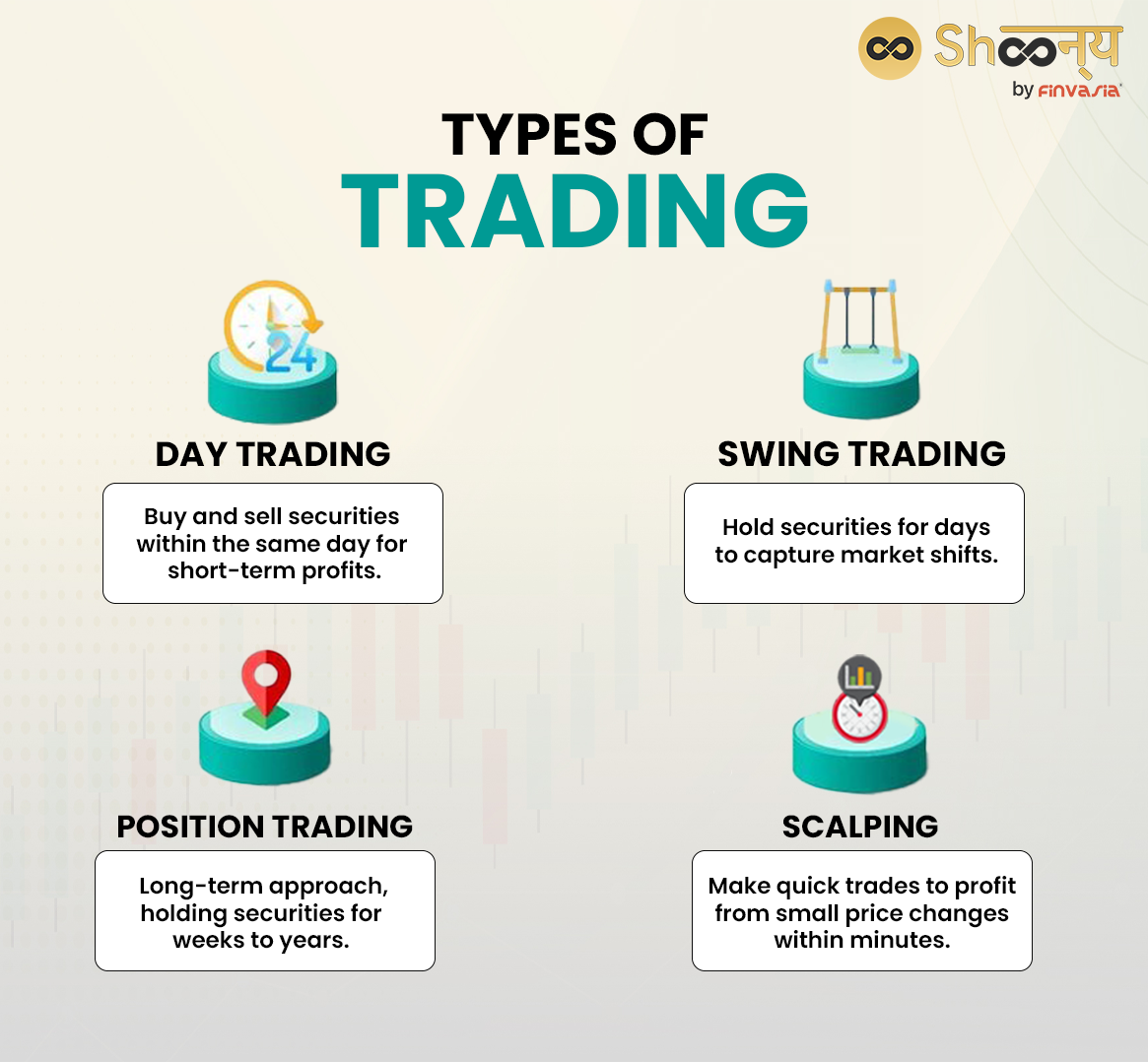Types of Trading