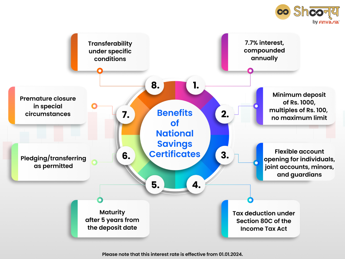Benefits of National Savings Certificates