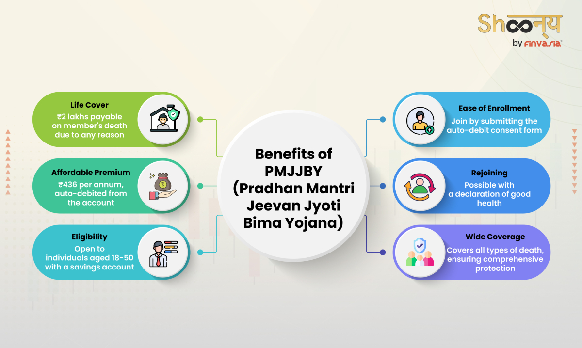 Benefits of PMJJBY