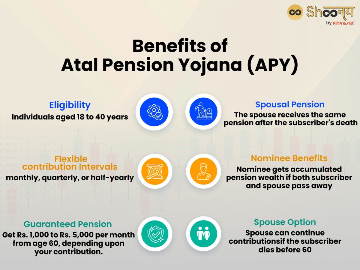 Benefits of Atal Pension Yojana