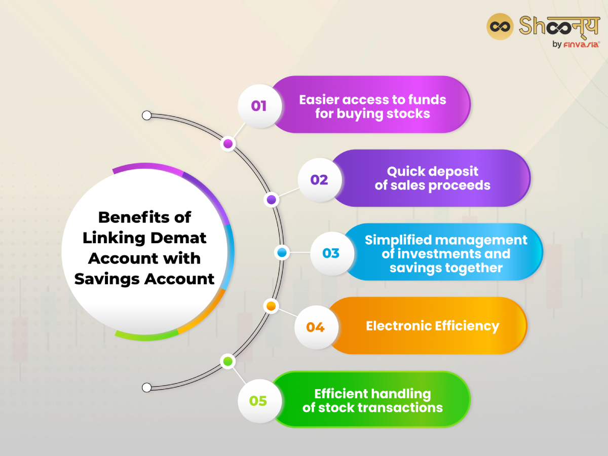 Benefits of Linking Demat Account with Savings Account