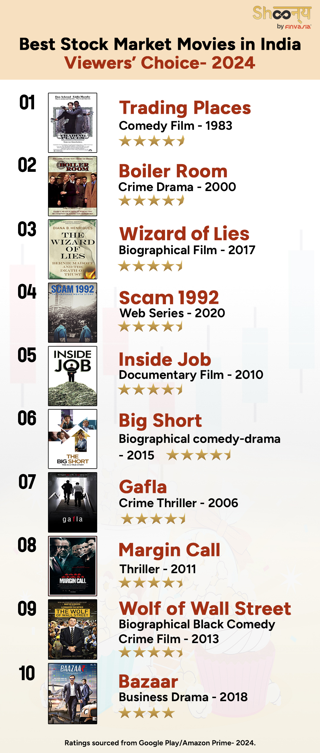 Best Stock Market Movies in India-Viewers Choice 2024