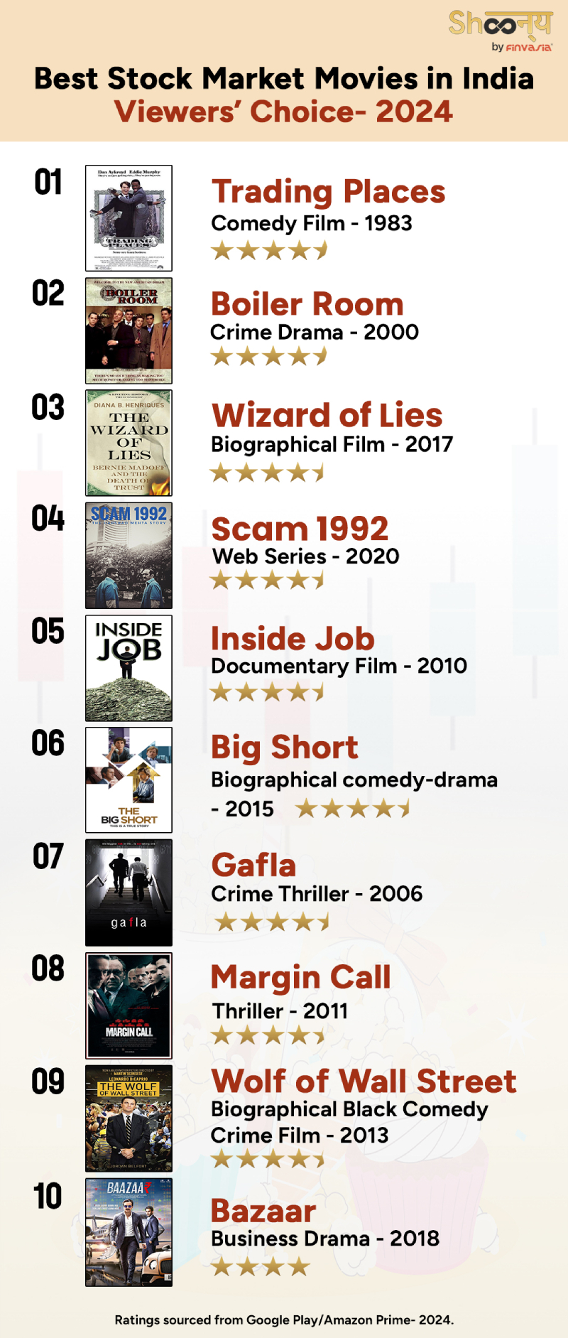 Best Stock Market Movies in India