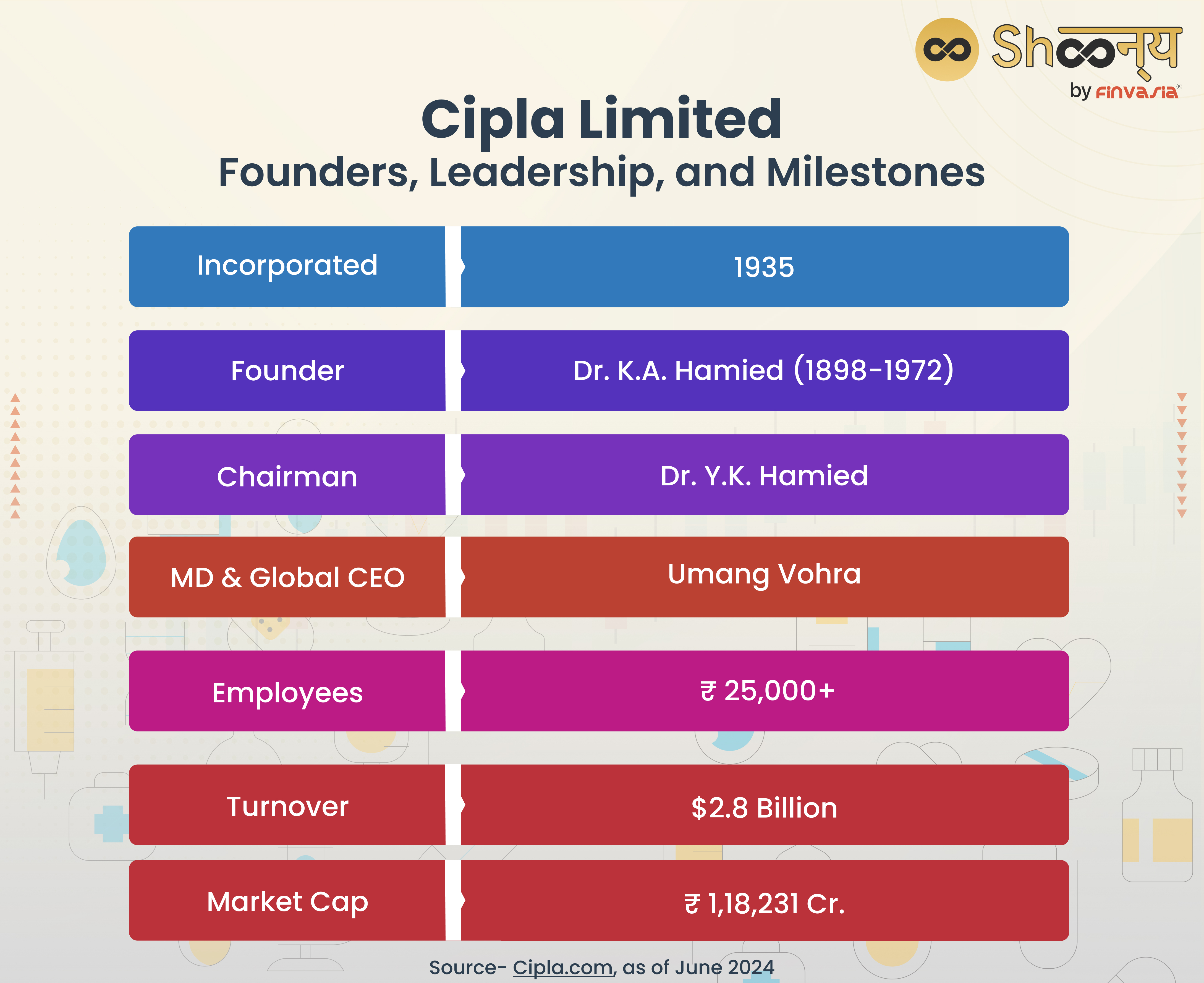 Cipla Limited| Founders, Leadership, and Milestones
