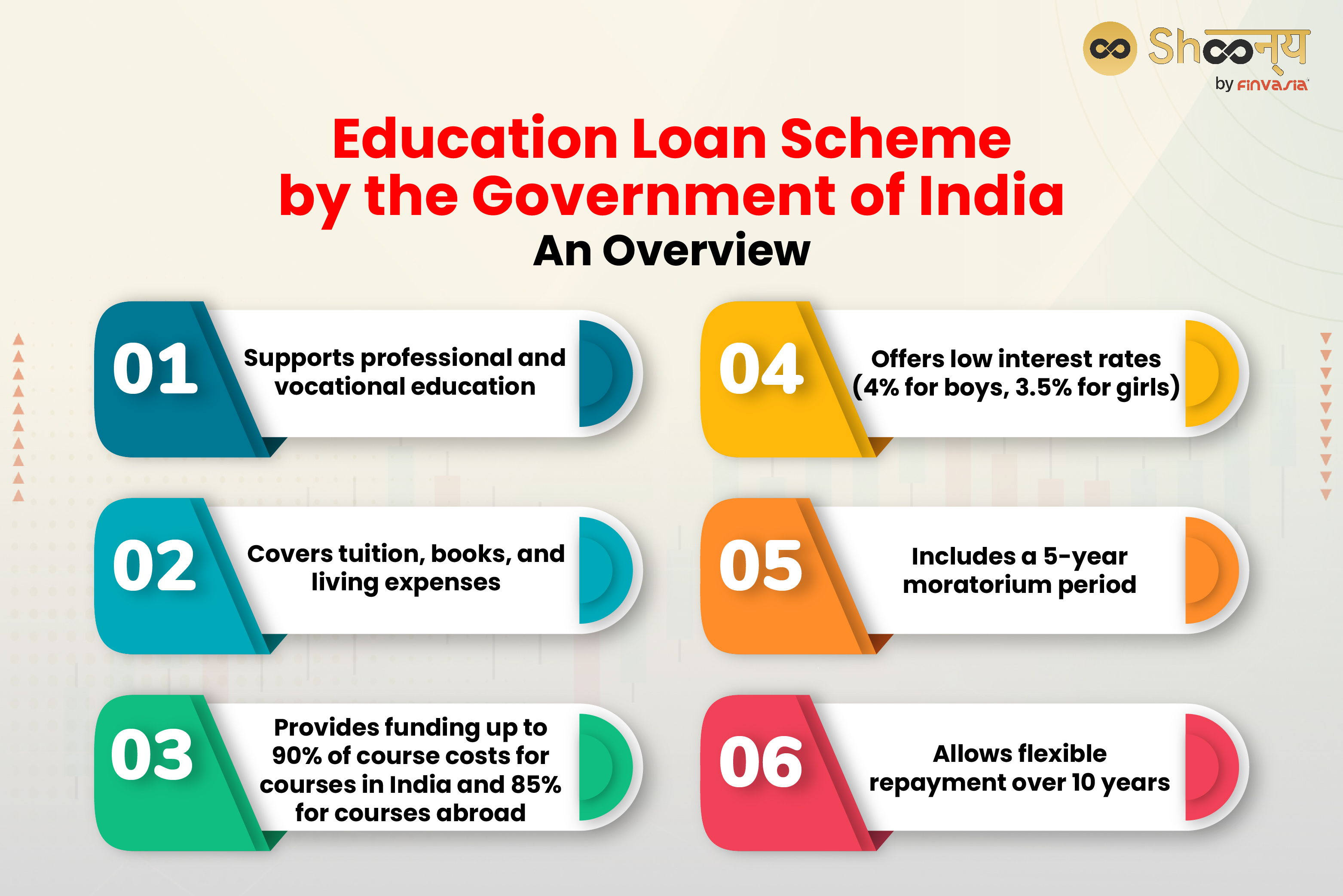 Education Loan Scheme by Government of India| An Overview