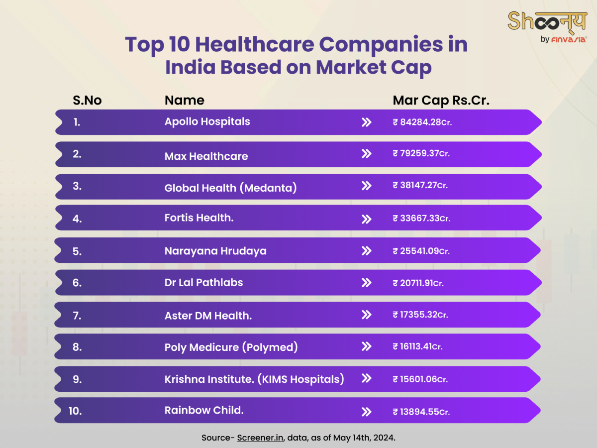 Top 10 Healthcare Companies in India Based on Market Cap