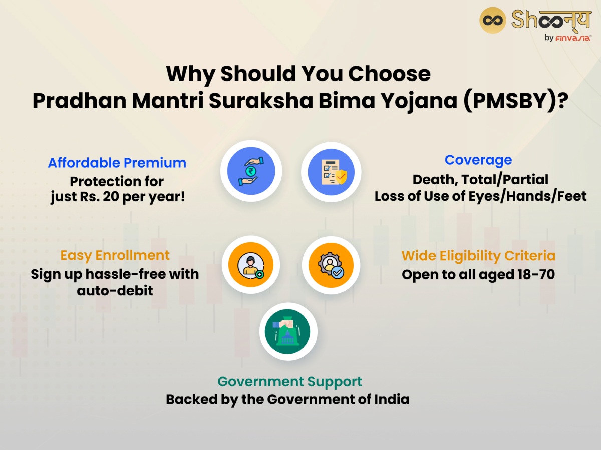 Why Should You Choose Pradhan Mantri Suraksha Bima Yojana (PMSBY)