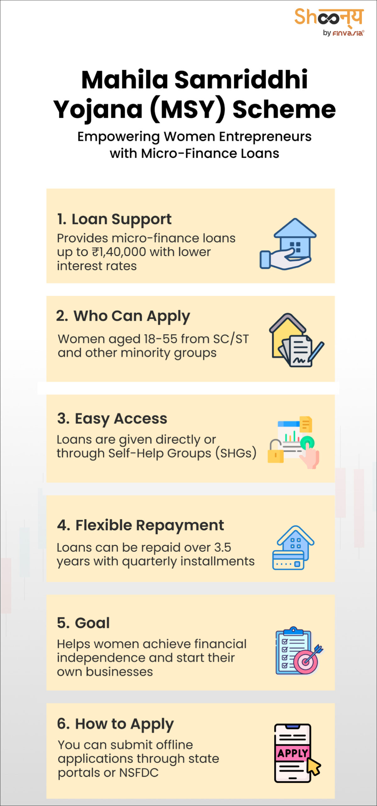 Mahila Samriddhi Yojana