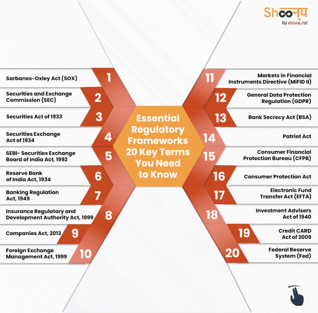 Regulatory Frameworks