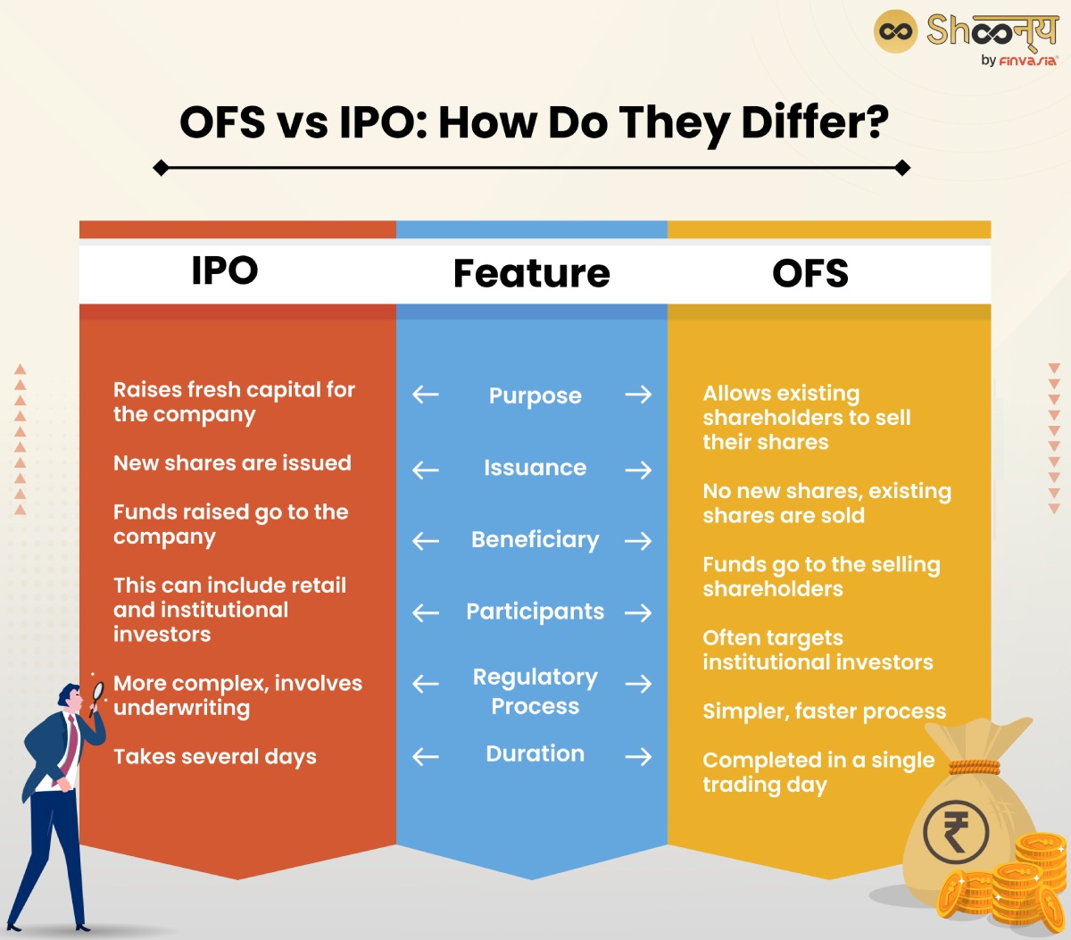 OFS vs IPO: How Do They Differ
