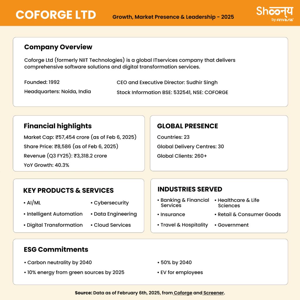 Coforge Ltd History